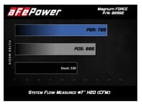 afe power magnum force stage-2si pro dry s intake system 08-13 bmw m3 (e90/e92/e93) s65 v8-4.0l 51-82952-c