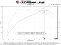 rapid induction cold air intake system w/pro dry s filter 19-23 ford ranger l4 2.3l (t) 52-10001d