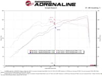 afe rapid induction cold air intake system w/pro dry s filter 19-21 ram 1500 v6 3.6l 52-10002d