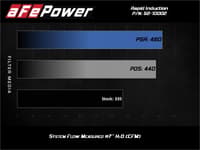 afe rapid induction cold air intake system w/pro dry s filter 19-21 ram 1500 v6 3.6l 52-10002d