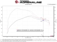 rapid induction cold air intake system w/pro dry s filter 19-23 ford edge v6 2.7l (tt) 52-10003d