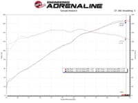 afe takeda rapid induction cold air intake system w/ pro dry s mazda mx-5 miata (nd) 16-19 l4-2.0l 56-20040d