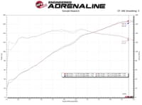 afe takeda rapid induction cold air intake system w/ pro 5r mazda mx-5 miata (nd) 16-19 l4-2.0l 56-20040r