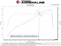 afe rapid induction pro 5r cold air intake system 18-21 jeep wrangler(jl)/gladiator(jt) 3.6l 52-10008r
