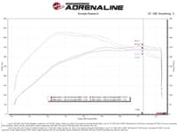 afe rapid induction cold air intake system w/pro 5r filter 2021+ ford f-150 v6-3.5l (tt) 52-10010r