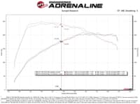afe 19-21 mini cooper / s / clubman l3 1.5l (t) magnumforce intake stage-2 pro dry s 52-10011d