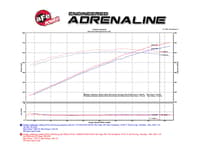 afe momentum air intake system pro 5r w/ extra filter 2015 dodge challenger srt hellcat 6.2l (sc) 52-72204