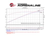 afe momentum air intake system pro 5r w/ extra filter 2015 dodge challenger srt hellcat 6.2l (sc) 52-72204