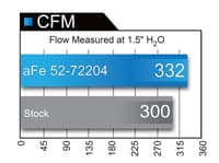afe momentum air intake system pro 5r w/ extra filter 2015 dodge challenger srt hellcat 6.2l (sc) 52-72204