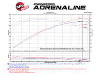 afe momentum air intake system pro 5r w/ extra filter 15 chevy corvette z06 (c7) v8 6.2l (sc) 52-74202-1