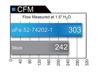 afe momentum air intake system pro 5r w/ extra filter 15 chevy corvette z06 (c7) v8 6.2l (sc) 52-74202-1