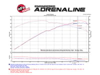 afe momentum carbon fiber cold air intake system pds/p5r 15-16 chevrolet corvette z06 v8-6.2l 52-74202-c