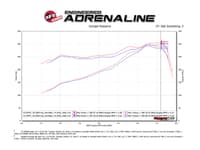 afe quantum cold air intake system w/ pro dry s media 09-18 ram 1500 / 19-23 ram 1500 classic v8-5.7l hemi 53-10009d