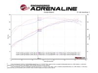afe quantum cold air intake system w/ pro dry s media 19 dodge ram 1500 03-08 v8-5.7l hemi 53-10013d