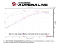 afe quantum cold air intake system w/ pro 5r media 19 dodge ram 1500 03-08 v8-5.7l hemi 53-10013r
