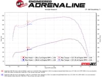 afe quantum cold air intake system w/ pro 5r media 10-12 dodge ram diesel trucks l6-6.7l (td) 53-10015r