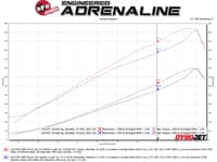 afe quantum pro 5r cold air intake system 08-10 ford f-250/350 diesel trucks 53-10016r