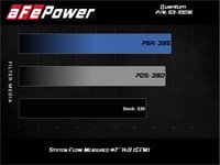afe quantum pro 5r cold air intake system 08-10 ford f-250/350 diesel trucks 53-10016r
