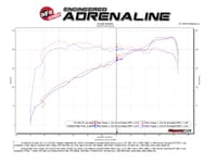 afe quantum pro dry s cold air intake system 18-19 jeep wrangler (jl) v6-3.6l 53-10017d
