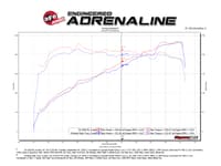 afe quantum pro 5r cold air intake system 18-23 jeep wrangler (jl) v6-3.6l 53-10017r