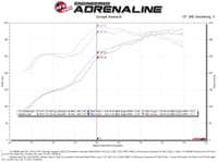 afe quantum cold air intake w/ pro 5r media 07-21 toyota tundra v8-5.7l 53-10020r