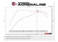 afe quantum cold air intake w/ pro dry s media 19-23 ford ranger l4-2.3l (t) 53-10021d