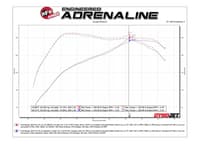afe quantum cold air intake w/ pro 5r media 19-23 ford ranger l4-2.3l (t) 53-10021r