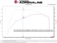 afe quantum cold air intake system w/ pro-dry s media 15-19 ford transit v6-3.5l (tt) 53-10023d