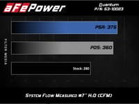 afe quantum cold air intake system w/ pro-dry s media 15-19 ford transit v6-3.5l (tt) 53-10023d