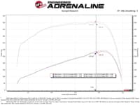 afe 07-09 ram 2500/3500 cummins l6-6.7l (td) quantum cold air intake system w/ pro dry s filter 53-10026d