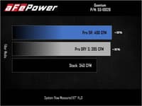 afe 07-09 ram 2500/3500 cummins l6-6.7l (td) quantum cold air intake system w/ pro dry s filter 53-10026d