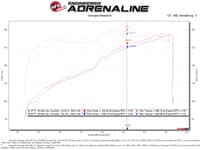 afe quantum cold air intake system w/ pro dry s media 09-13 gm silverado / sierra and trucks v8-4.8/5.3/6.2l 53-10029d