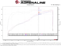 afe quantum cold air intake w/ pro 5r media 09-14 gm silverado/sierra v8-4.8/5.3/6.2l 53-10029r
