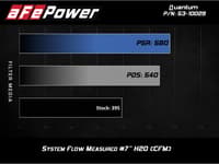 afe quantum cold air intake w/ pro 5r media 09-14 gm silverado/sierra v8-4.8/5.3/6.2l 53-10029r