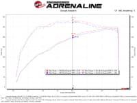 afe quantum cold air intake system w/ pro dry s media 14-19 gm silverado / sierra 1500 v8-5.3/6.2l 53-10030d
