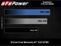 afe quantum cold air intake system w/ pro dry s media 14-19 gm silverado / sierra 1500 v8-5.3/6.2l 53-10030d