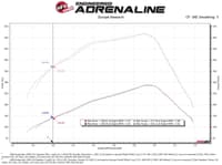 afe pro dry s air intake system 03-07 dodge diesel 5.9l-l6 (td) 53-10032d