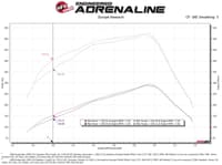 afe pro 5r air intake system 03-07 dodge diesel 5.9l-l6 (td) 53-10032r