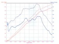 afe magnumforce intakes stage-1 p5r ais p5r bmw z4 m (e85/e86) 06-08 l6-3.2l (s54) 54-11521