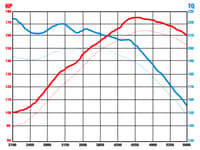afe magnumforce intakes stage-2 p5r ais p5r ford crown victoria 05-10 v8-4.6l 54-11692