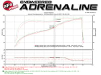 afe magnumforce intakes stage-2 pro 5r 11-23 dodge challenger/charger/chrysler 300 v6 3.6l (blk) 54-12152-b