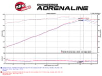 afe magnumforce intake stage-2 pro 5r 11-22 dodge challenger/charger/chrysler 300 v8 5.7l 54-12162