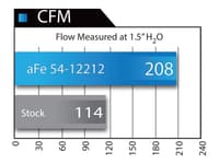 afe magnumforce intakes stage-2 pro 5r 12-15 bmw 328i (f30) l4 3.0l (t) n20 54-12212