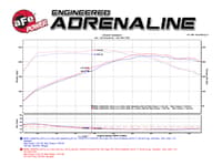 afe magnumforce intakes stage-2 pro 5r 12-15 bmw 328i (f30) l4 3.0l (t) n20 54-12212