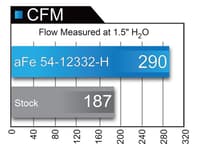 afe magnumforce stage-2 pro 5r cai brushed alum tube 15-20 gmc sierra 1500/silverado/tahoe/suburban/yukon/yukon xl 5.3l/6.2l w/electric fan 54-12332-h