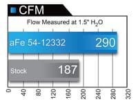 afe magnumforce stage-2 pro 5r cai 14-17 gm silverado/sierra 1500 5.3l/6.2l w/electric fan 54-12332