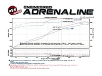 afe magnumforce stage-2 pro 5r cai brushed alum tube 15-20 gmc sierra 1500/silverado/tahoe/suburban/yukon/yukon xl 5.3l/6.2l w/electric fan 54-12332-h
