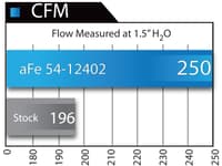 afe magnumforce intake stage-2 pro 5r 09-18 dodge ram 1500/19-23 ram 1500 classic v8 5.7l 54-12402