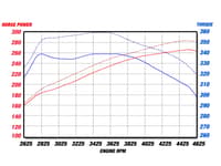 afe magnumforce intake stage-2 pro 5r 09-18 dodge ram 1500/19-23 ram 1500 classic v8 5.7l 54-12402