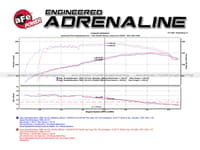 afe magnumforce intake stage-2 pro 5r 93-98 jeep grand cherokee (zj) i6-4.0l 54-12562
